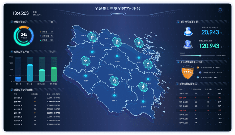 实时监管各场景卫生工作